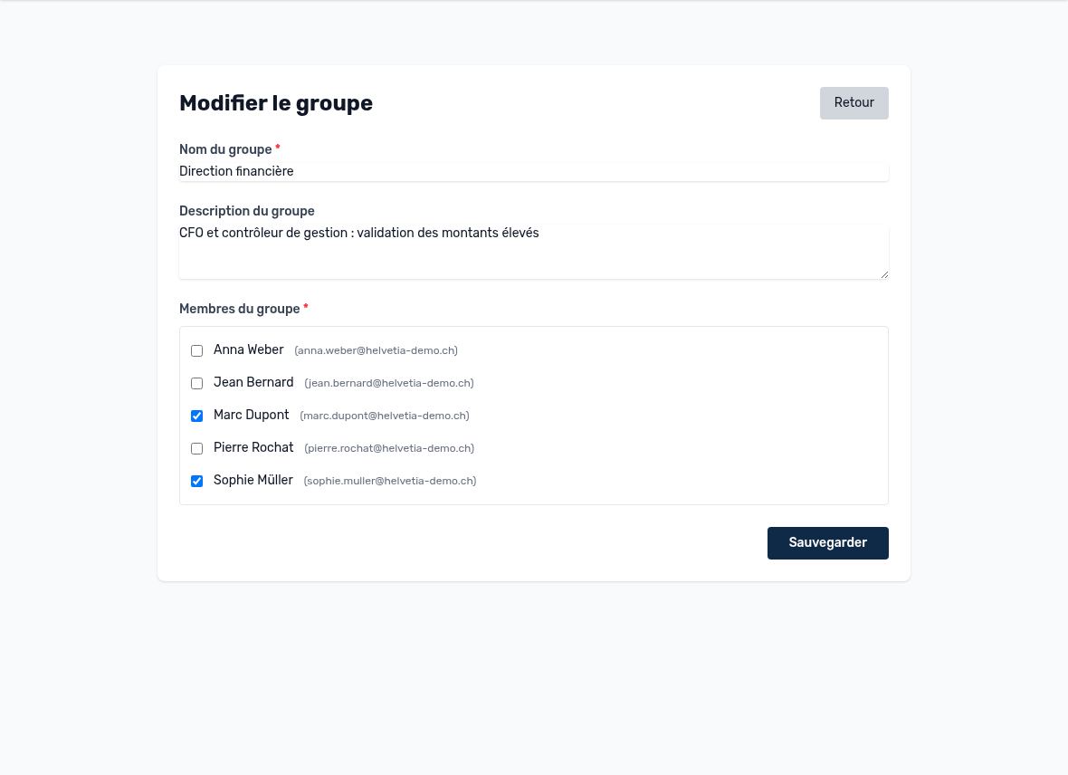 Membres d’un groupe