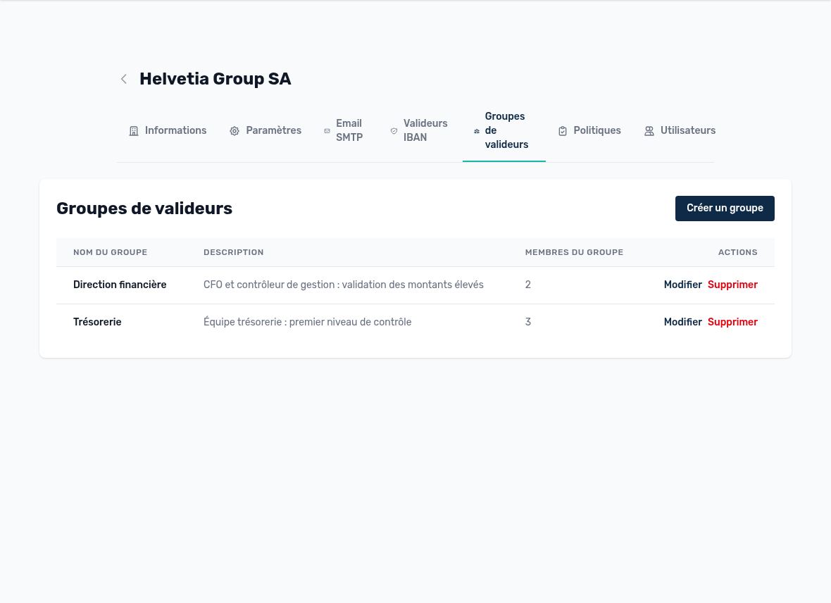 Groupes de valideurs de la société