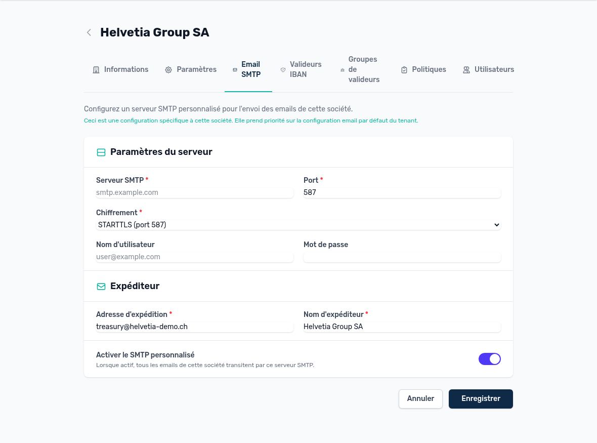 Serveur e-mail propre à une société