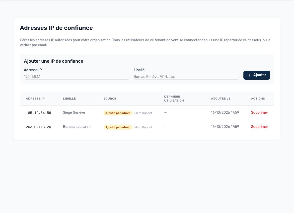 Adresses IP de confiance de l’organisation