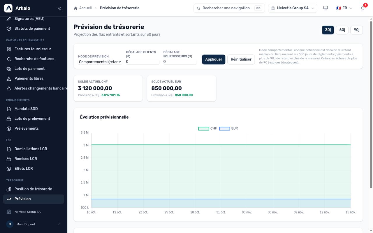 Prévision de trésorerie à 30 jours
